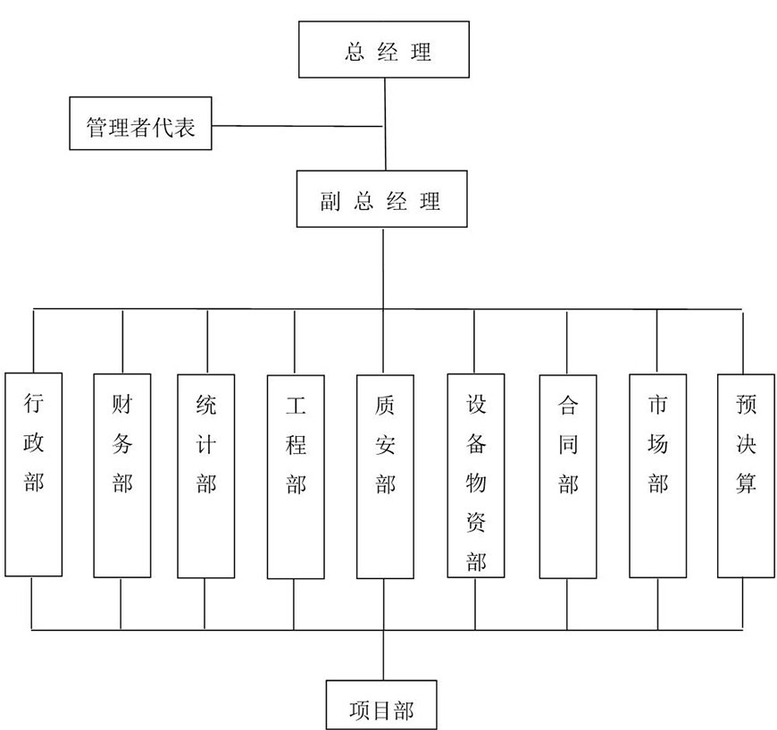 湖北公装公司